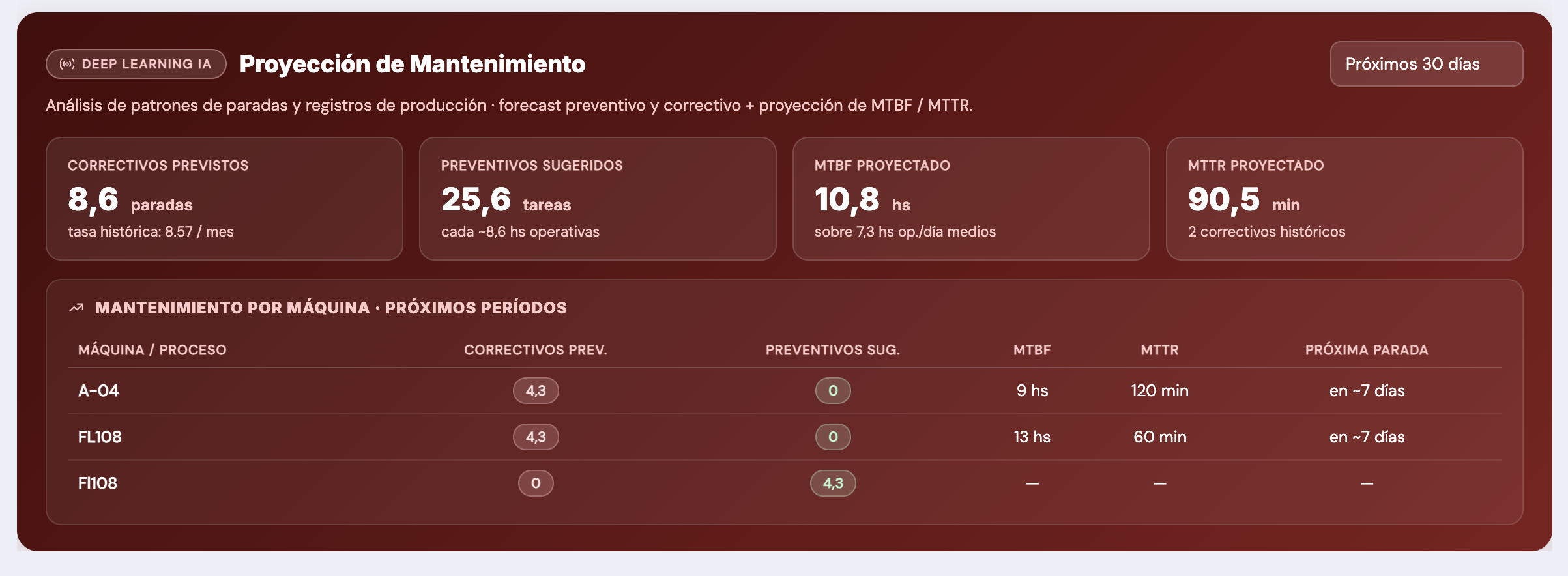 Deep Learning IA — Proyección de Mantenimiento