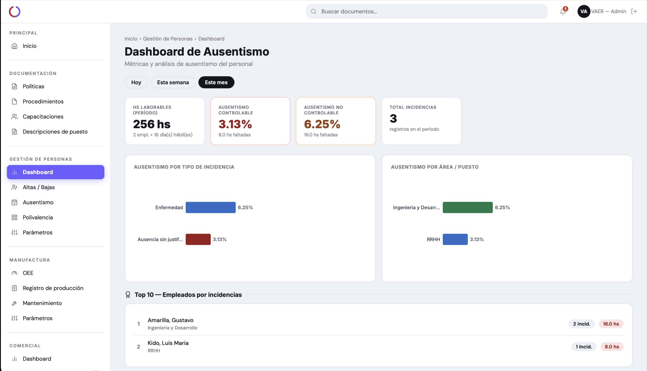Dashboard de Ausentismo