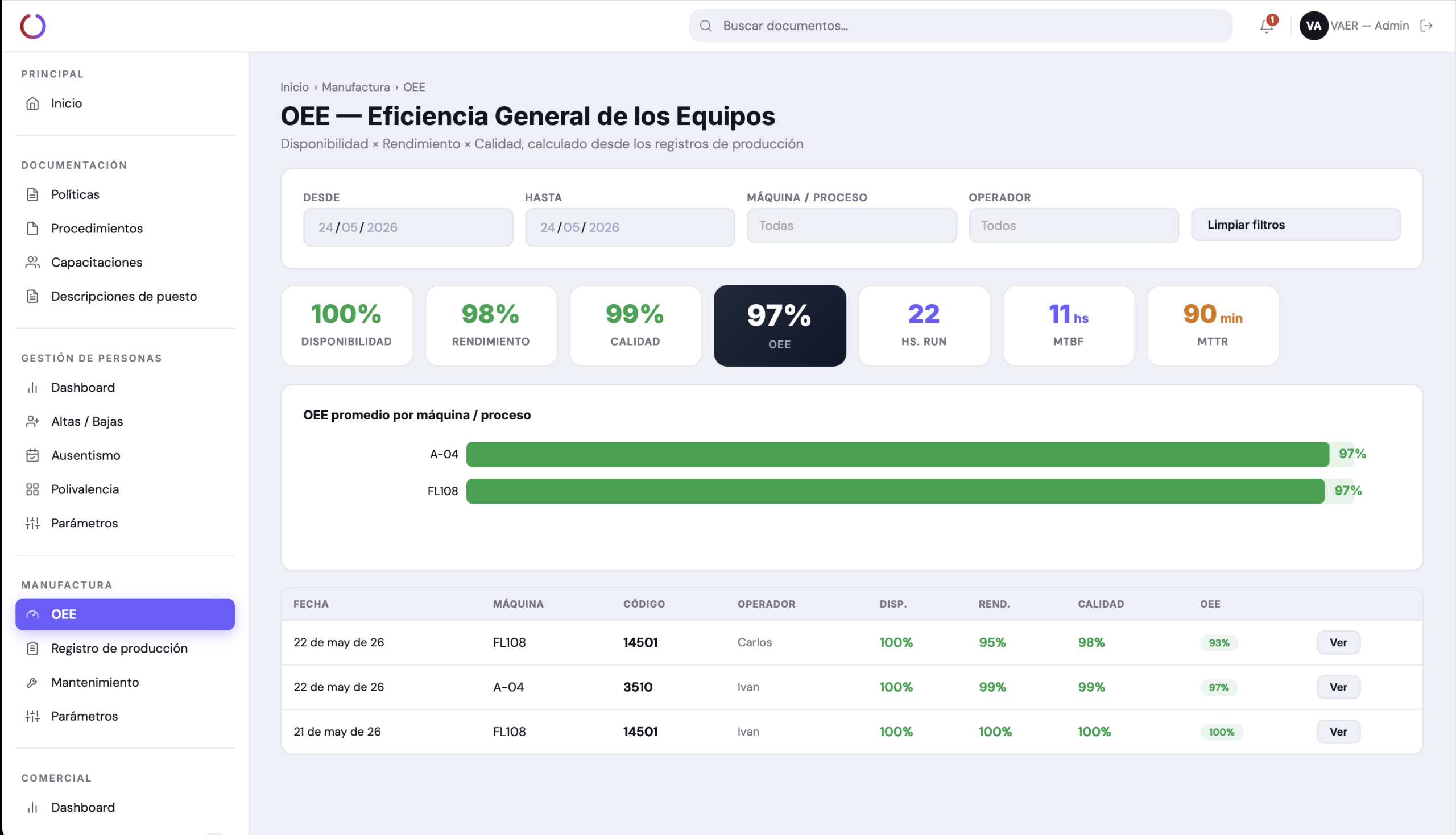 OEE — Eficiencia General de los Equipos