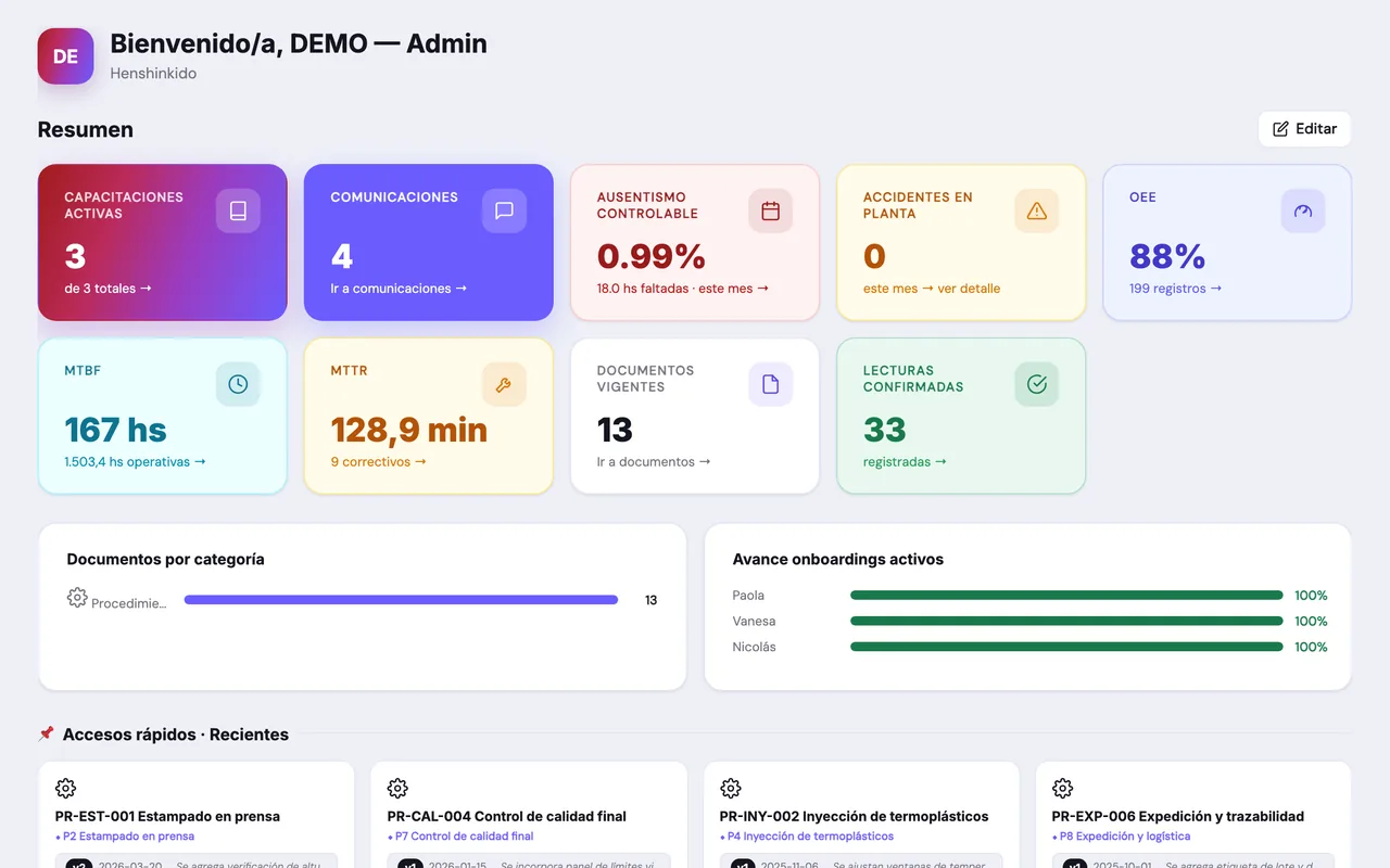 Dashboard de Inicio en ENDOS — captura 1 (datos de demostración)