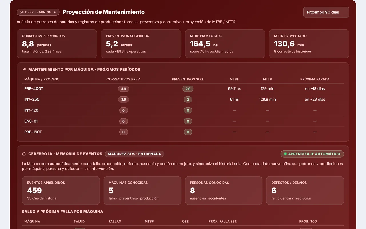 Manufactura y Mantenimiento en ENDOS — captura 2 (datos de demostración)
