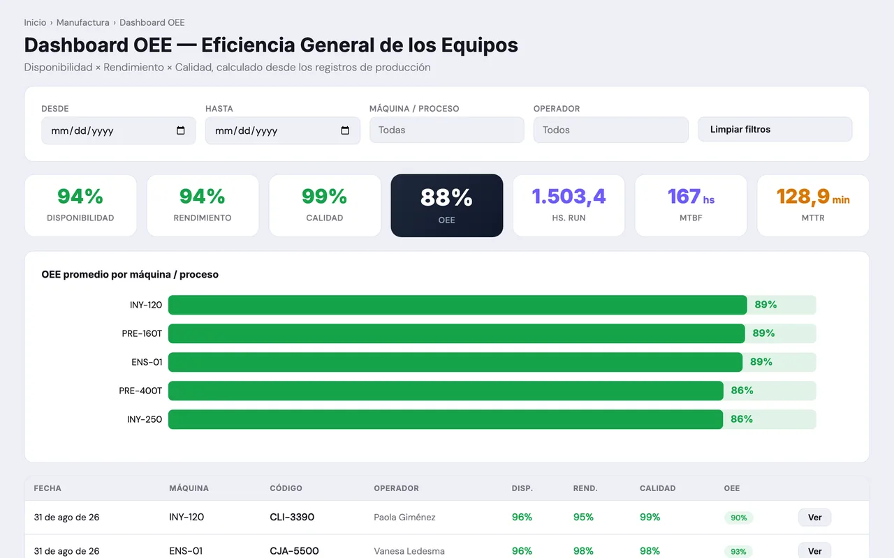 Manufactura y Mantenimiento en ENDOS — captura 1 (datos de demostración)
