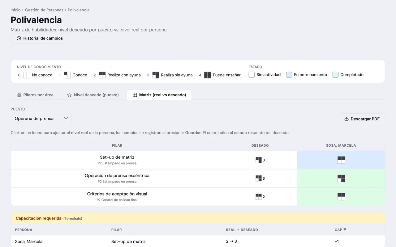 Gestión de Personas en ENDOS — captura 3 (datos de demostración)