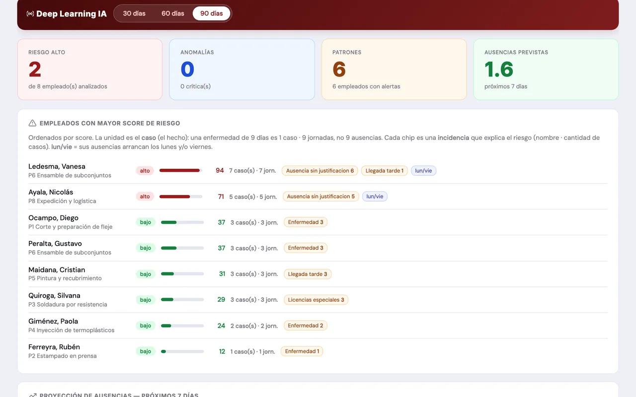 Gestión de Personas en ENDOS — captura 2 (datos de demostración)
