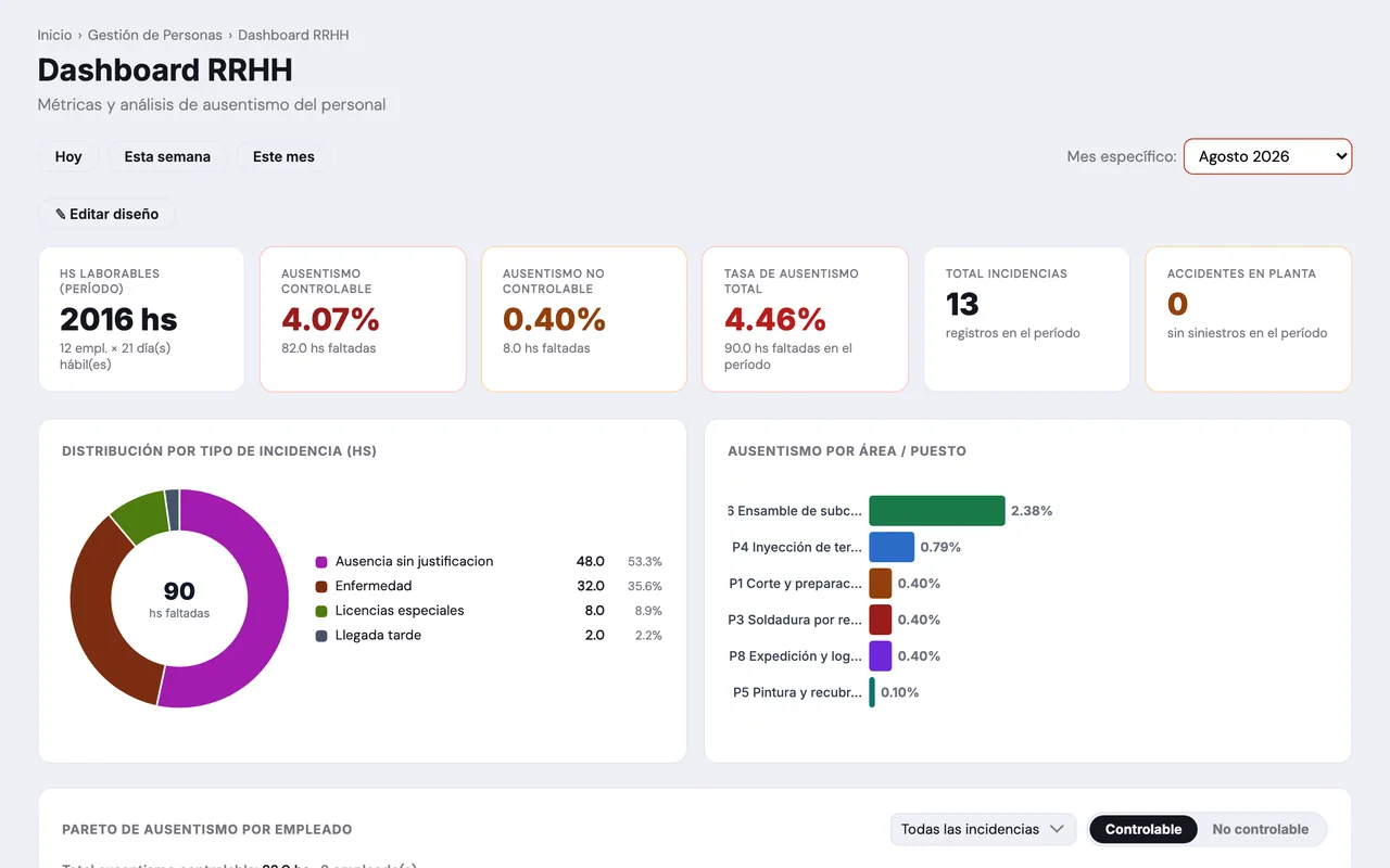 Gestión de Personas en ENDOS — captura 1 (datos de demostración)