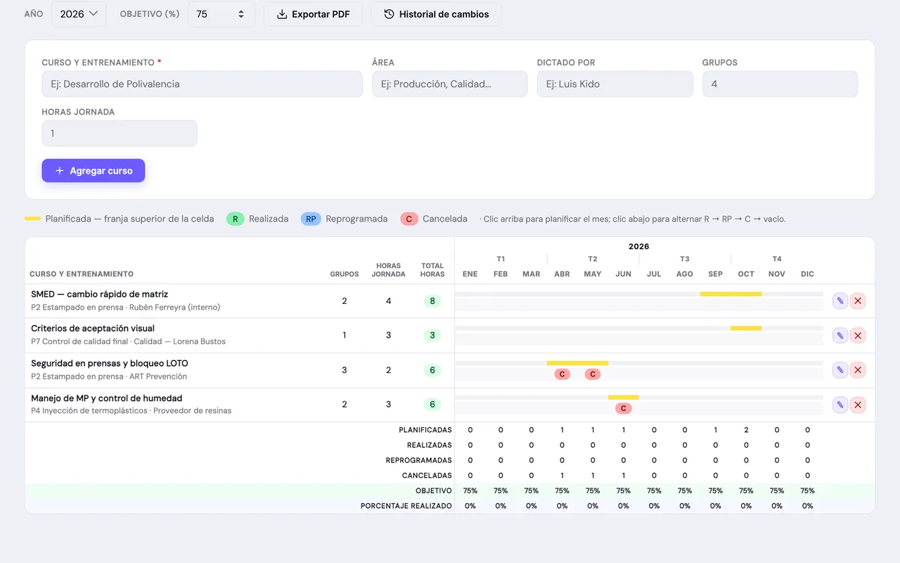 Capacitaciones & Documentación en ENDOS — captura 1 (datos de demostración)