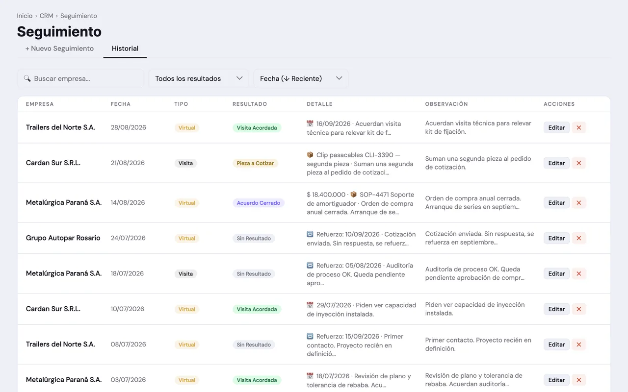 CRM Comercial en ENDOS — captura 2 (datos de demostración)