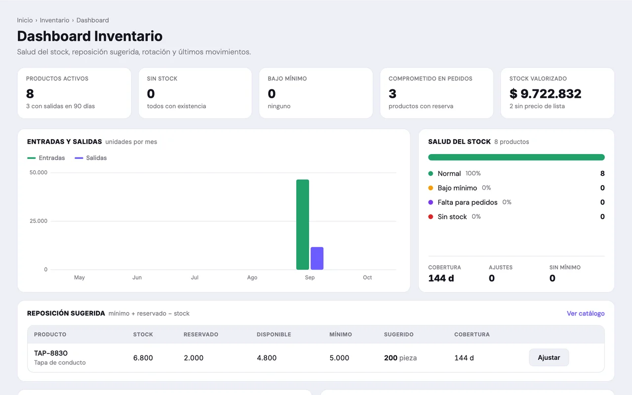 Inventario y Stock en ENDOS — captura 1 (datos de demostración)